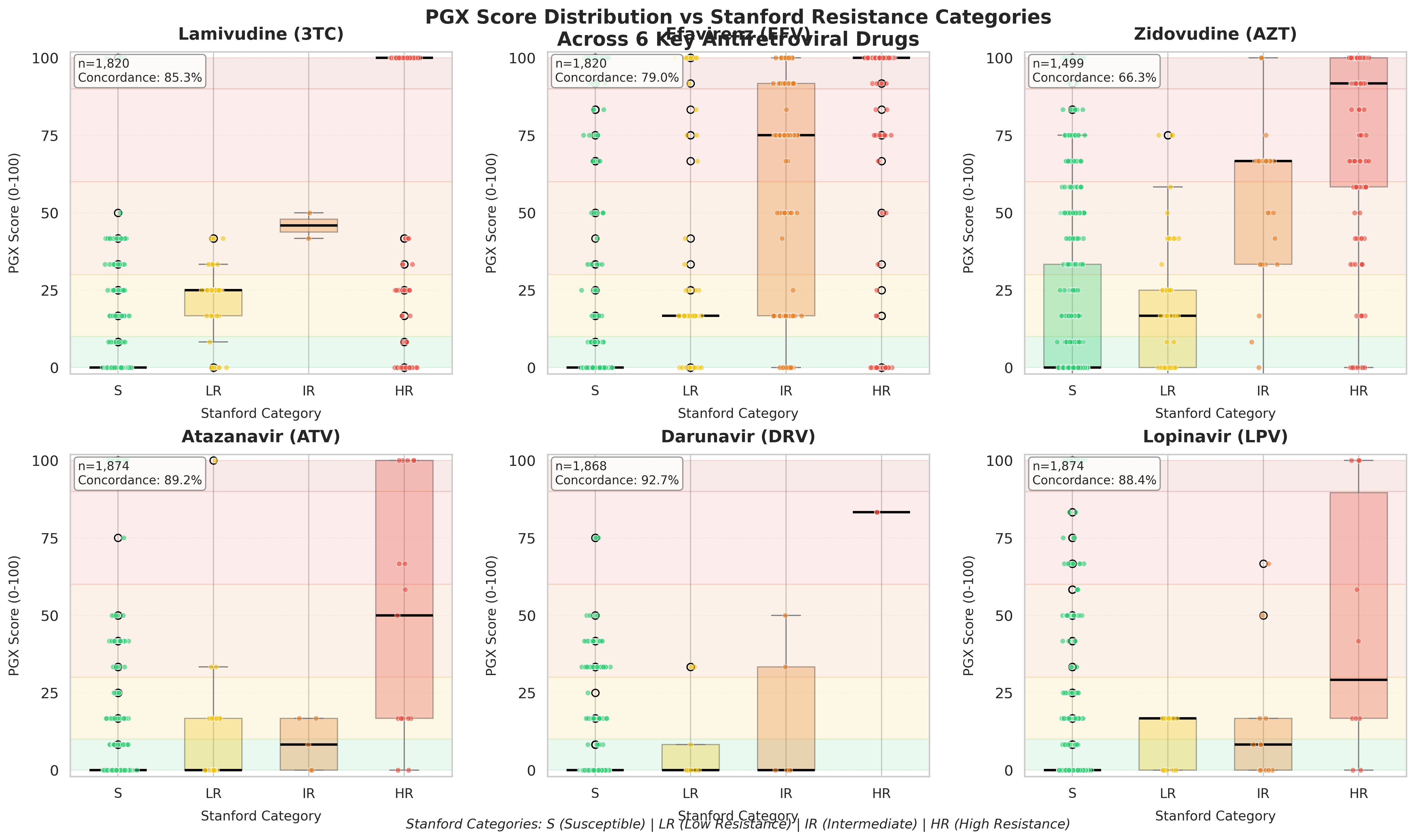 Enhanced Score Distribution